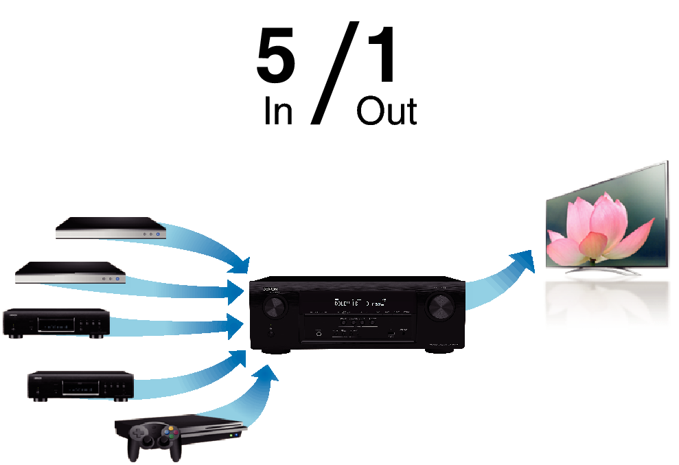 Feature3 AVR-S500BTE3